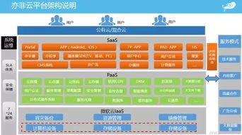 微軟云與亦非云成功舉辦“視說風云”研討會，共探人工智能應用軟件開發新未來