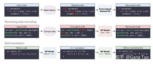 人工智能 重塑軟件開發(fā)格局的變革性力量